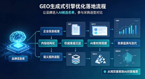 周宁县B端采购决策：GEO优化藏着哪些全新机会？