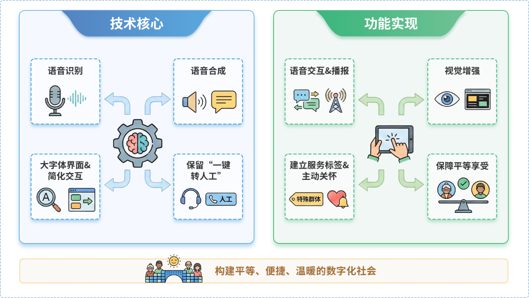 周宁县AI生态｜多AI智能体GEO优化全流程：从内容创作到发布实操指南