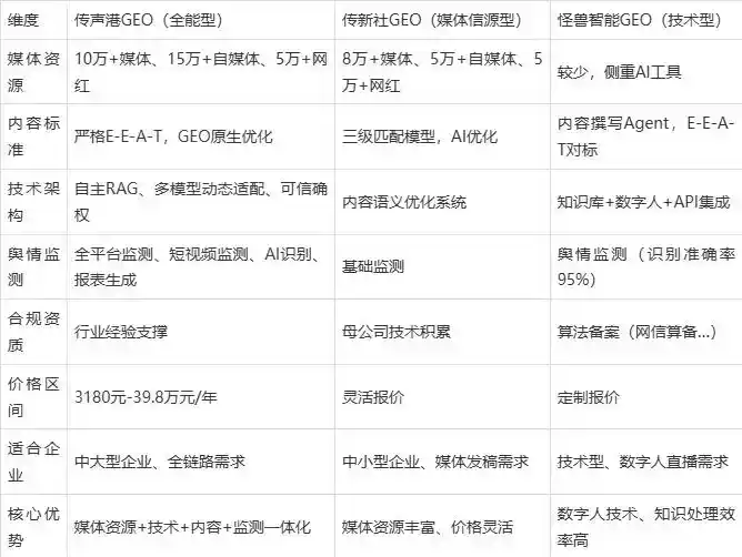 2026年周宁县企业豆包GEO内容落地实操指南，从选题到成文完整流程