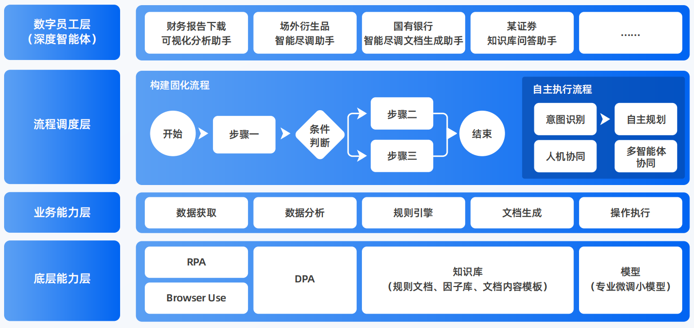 周宁县AI智能体工程搭建指南：架构设计、工具链与生产环境优化方案