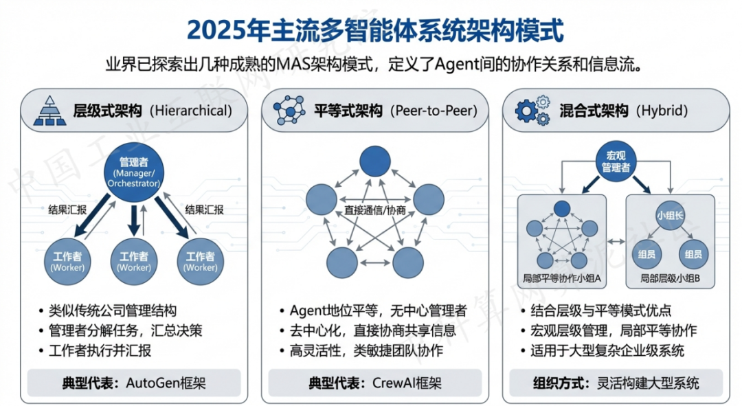 周宁县 AI 智能体商业应用探析：智能自主程序助力企业数字化升级