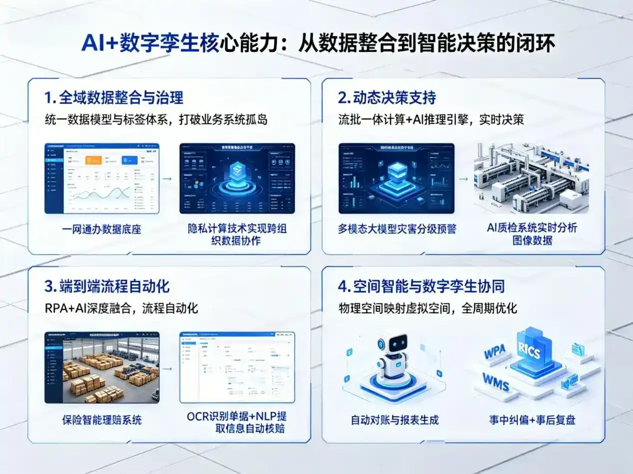 AI大模型落地优化服务｜解决周宁县企业大模型响应慢、输出不准、成本偏高问题