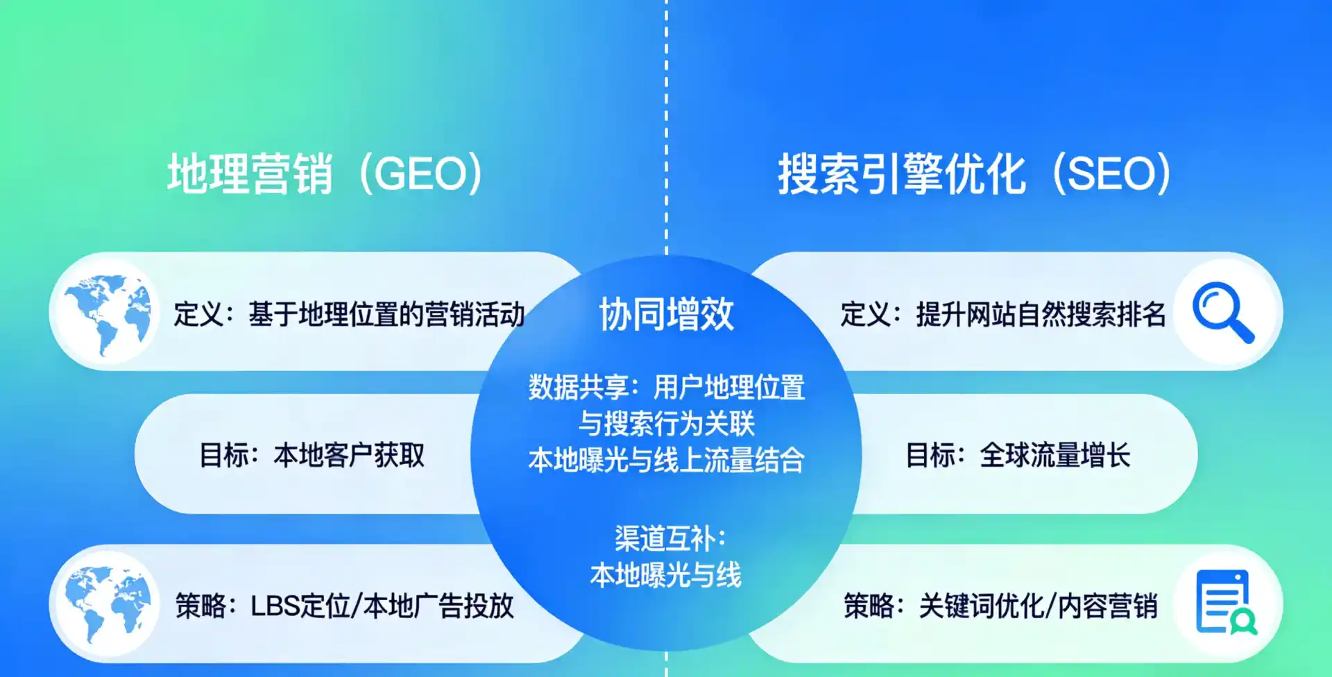 立足周宁县，从用户需求与流量逻辑，解读GEO优化的落地价值与应用前景