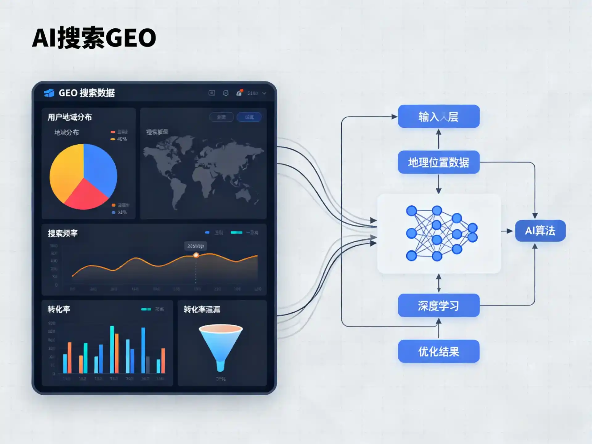 周宁县GEO优化服务商该如何筛选？生成式引擎优化行业实践观察